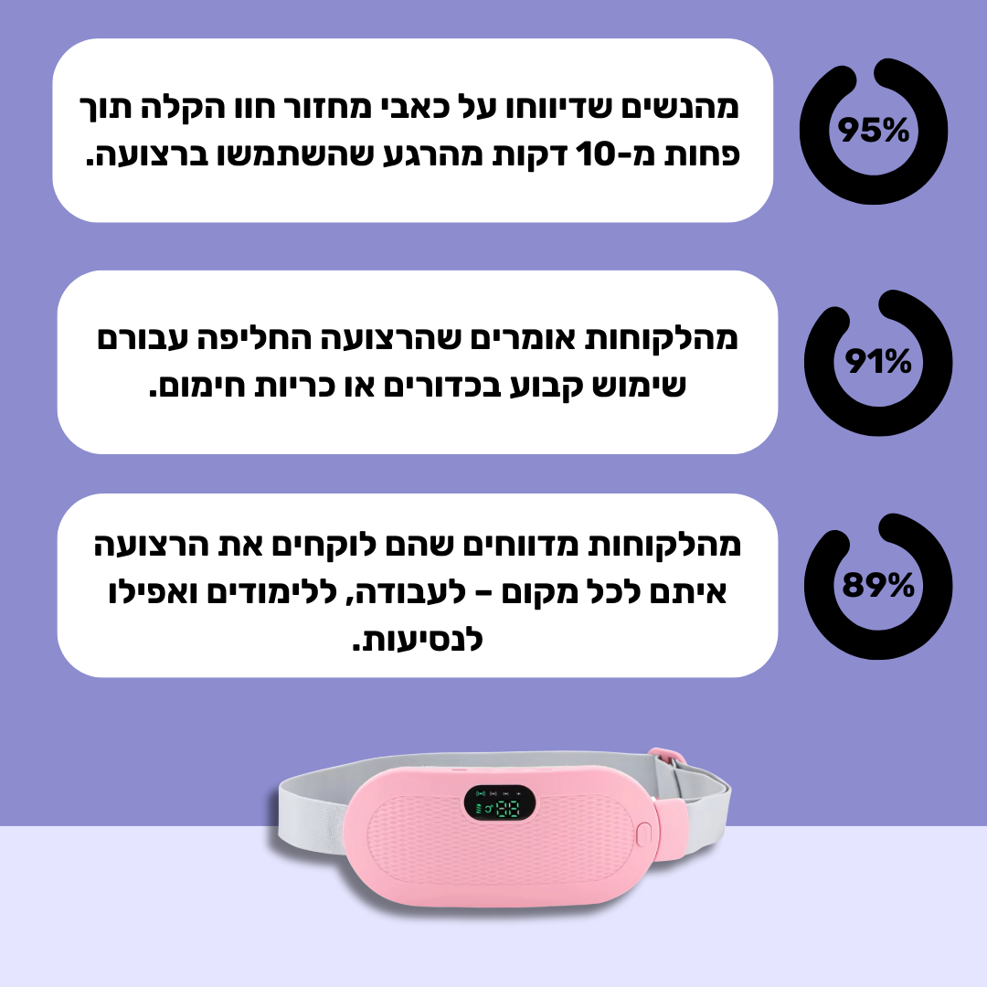 ליה רצועה להקלה בכאבי מחזור